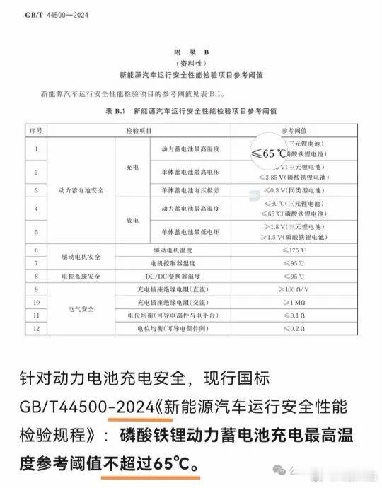 这两天大批黑稿和黑媒体带节奏又再度挑起二代刀片电池闪充温度的话题首先，是推荐国标