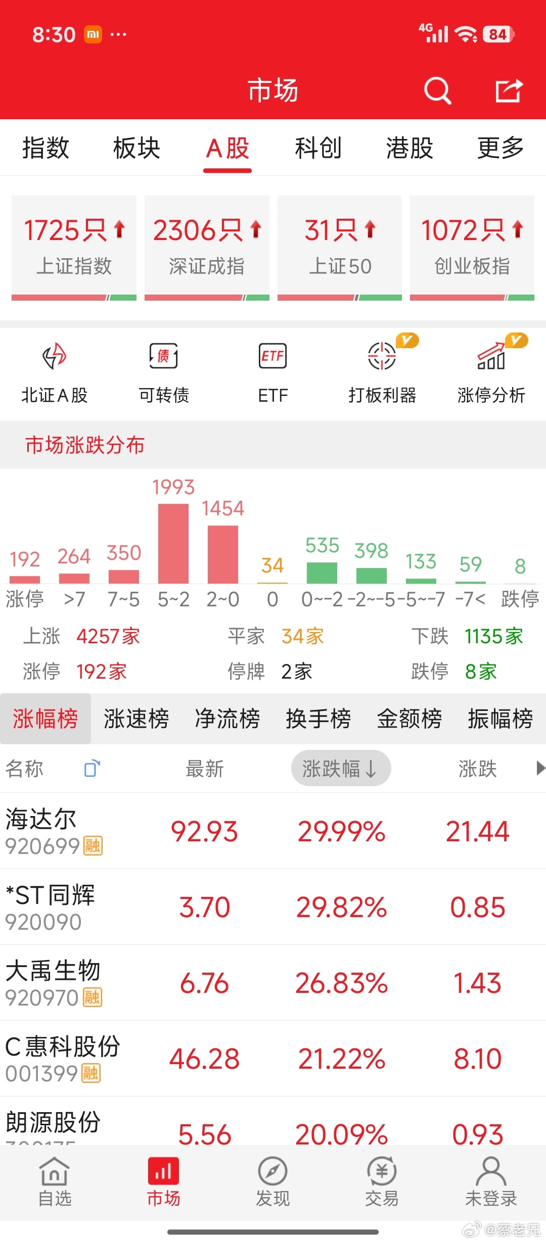A股交易新规7月6日起施行财经今日看盘股票 A股7月1日收盘收评（下半年首个交易