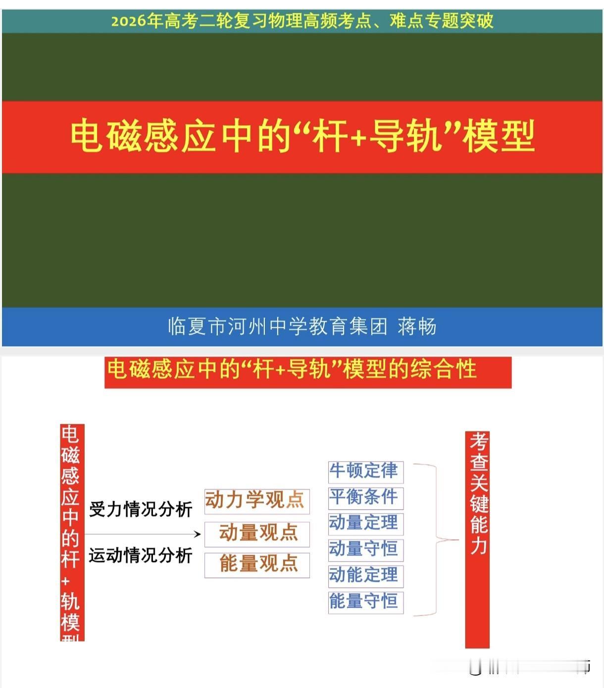 直击高考难点：临夏物理名师蒋畅的杆轨模型专题课件
      临夏市河州中学物理
