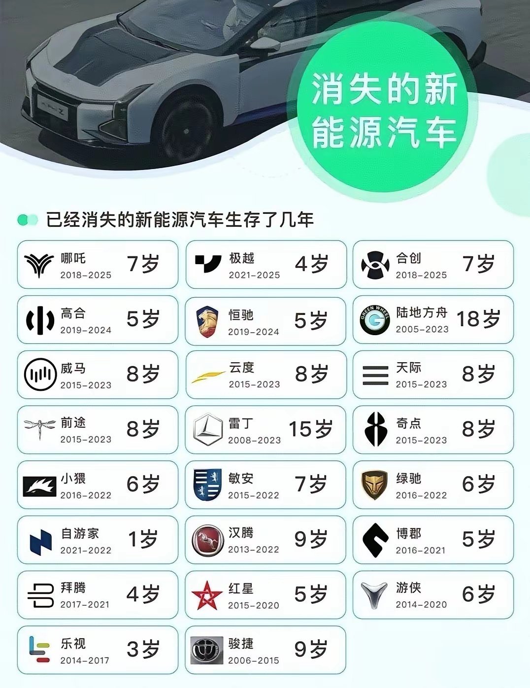高合是真可惜啊！！这么帅的车！！ 