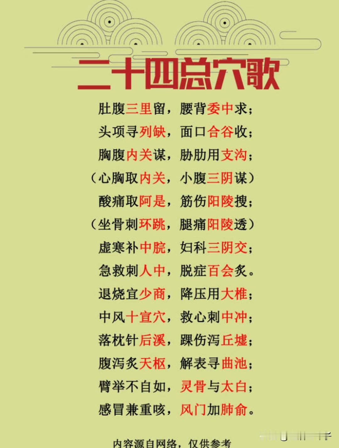 二十四总穴歌诀