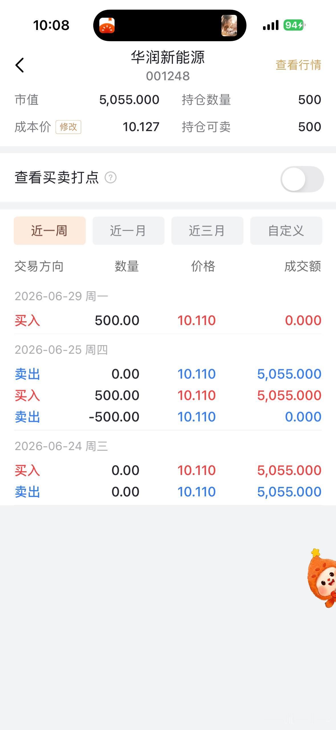 华润新能源明日上市交易（周四），一签缴5055元，不知道股价开盘能否开到30元以