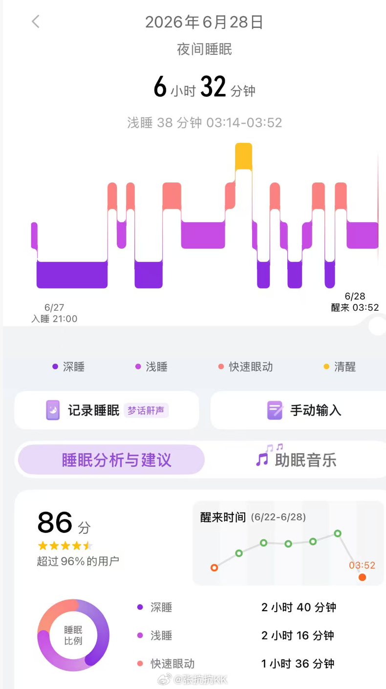 周末早！评论区抽36个铁粉红包，不过滤！4点打开窗户，可以听到叽叽喳喳的鸟叫。有