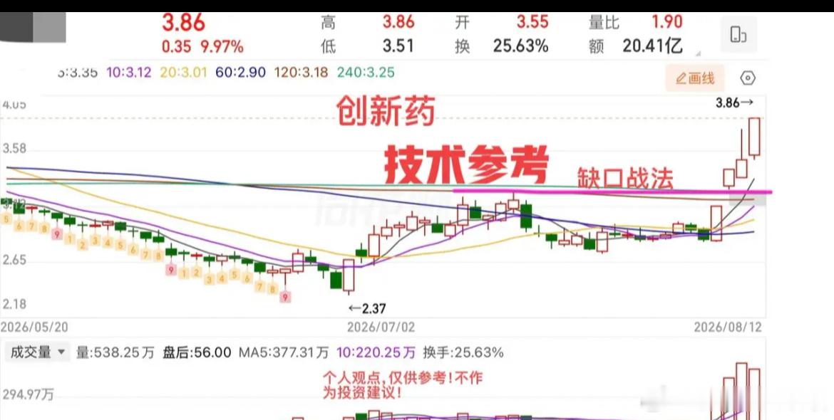 2026.8.13周四盘前策略（有变动盘中提示）：  CPI放缓削弱加息预期，今