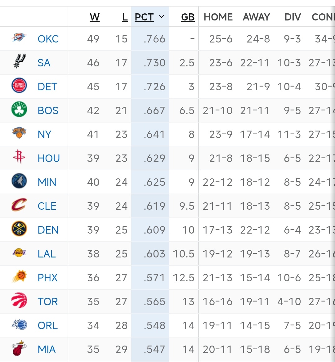 篮网好兄弟，马刺联盟第二了篮网战胜活塞
