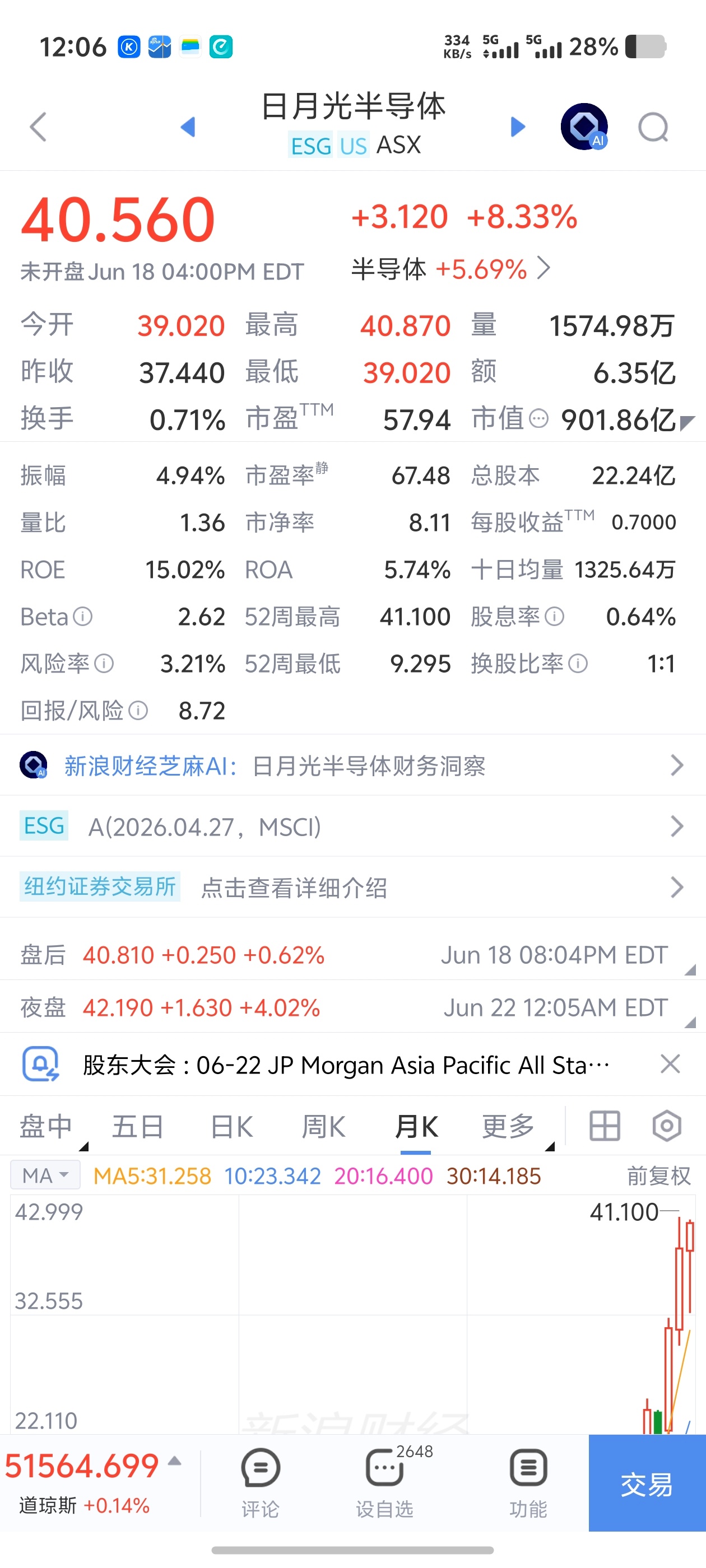 这支股票也是好起来了