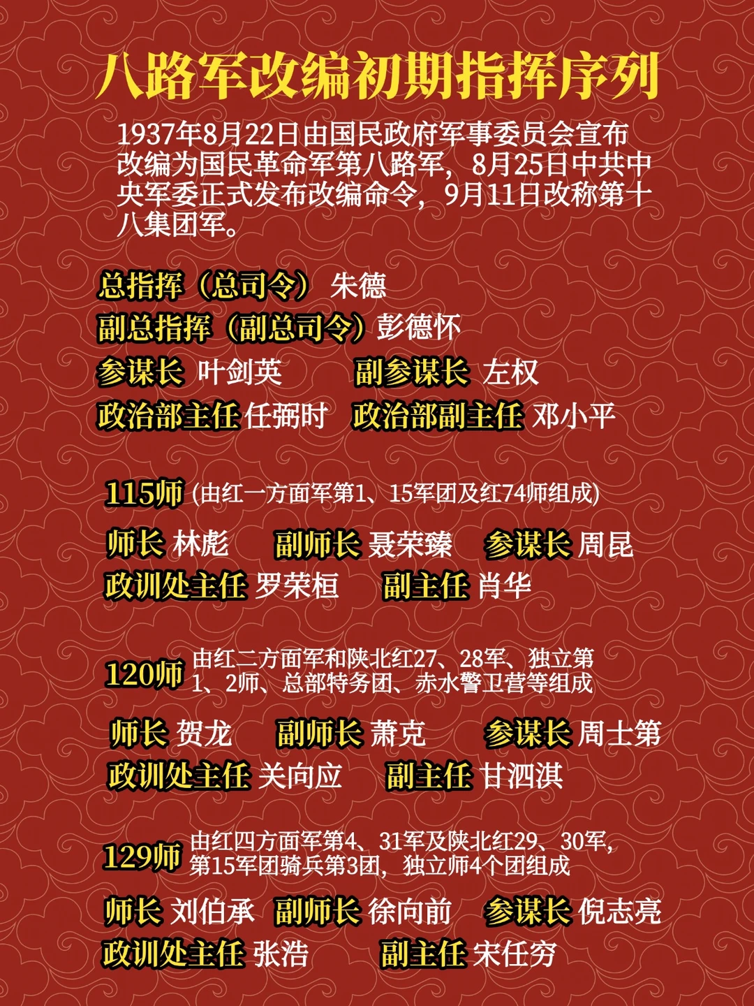 八路军改编初期时的指挥序列