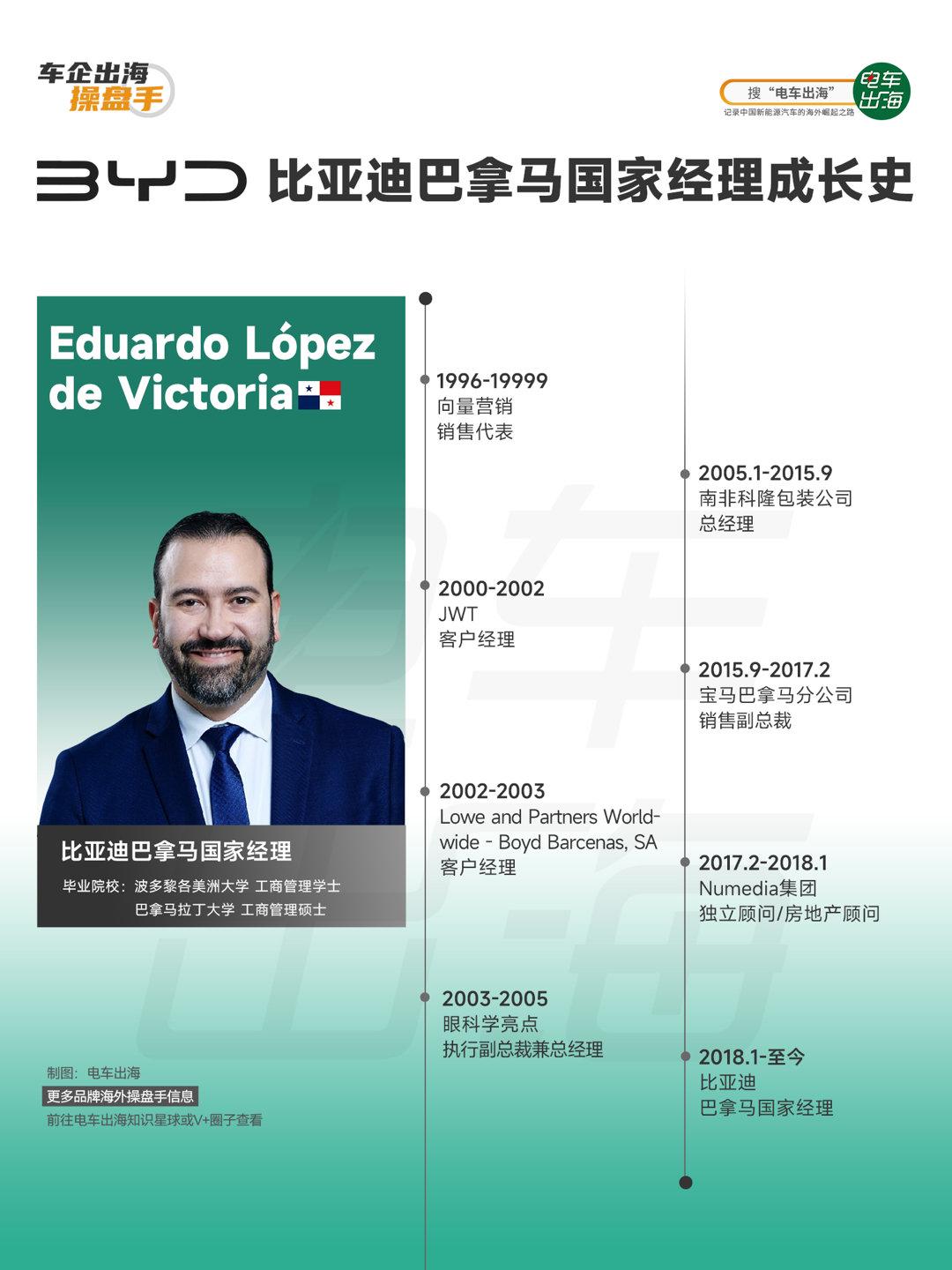 看 Eduardo López de Victoria 的履历，你能立刻理解为什