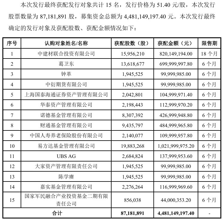 【葛卫东最新持股来了】葛卫东7亿入股中材科技 知名投资人葛卫东的一次“大动作”，