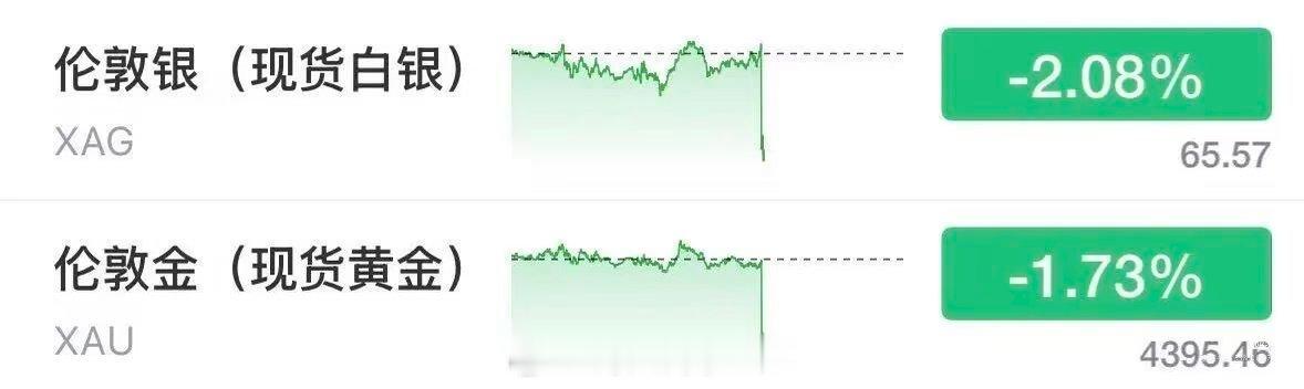 非农非农数据大超预期，黄金白银现货跳水、美债收益率攀升。 美国8月非农就业人数增