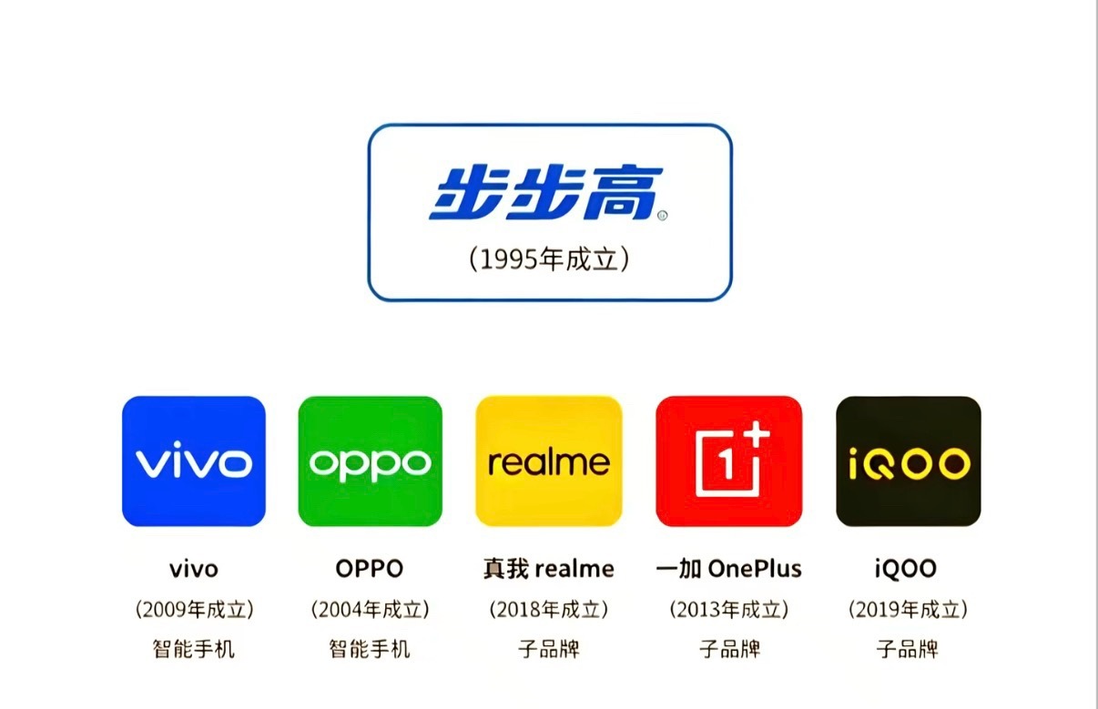 宋慧乔步步高音乐手机这个广告应该很多人都看过吧传播度超级广，永远记得那个哒冷哒冷