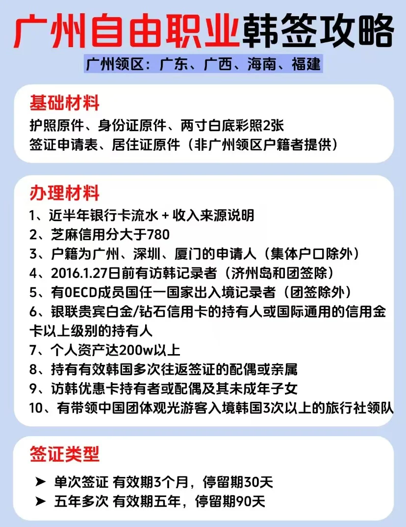 广州领区自由职业韩签攻略！