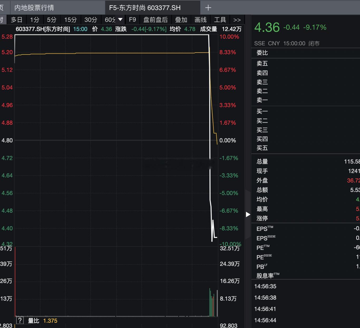 东方时尚人家就是一做驾校生意的，我摩托车驾照就是在东方时尚学的，周末大巴到小区楼