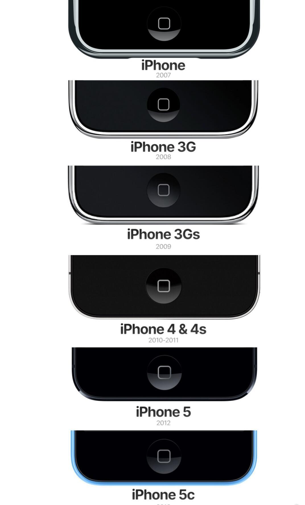 如果iPhone实体Home键回归，你会喜欢吗？