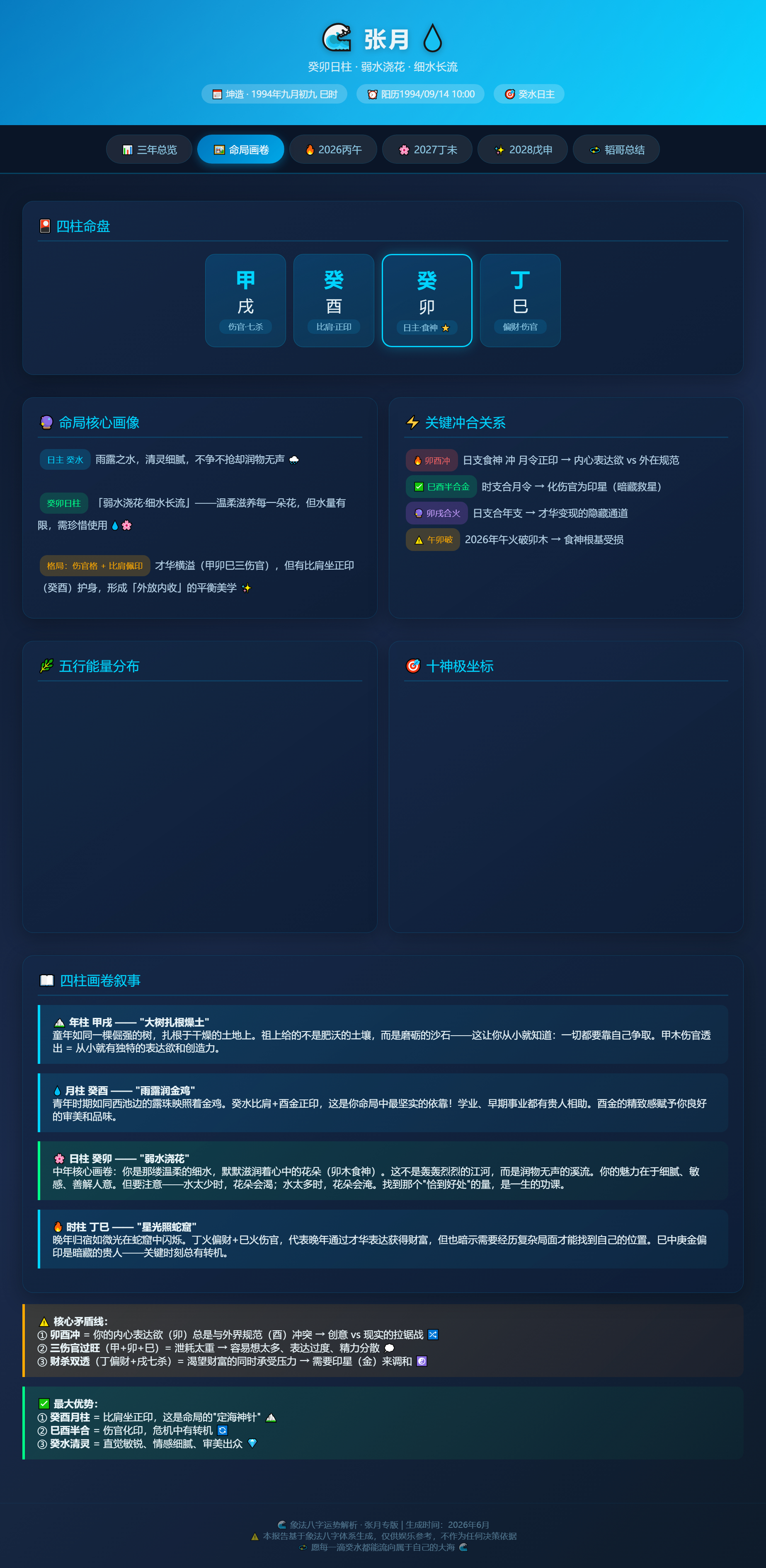 兔子明星分析曾沛慈张月陈瑶已解锁总决赛个人直拍 1.🔥2026：烈火冲破贵人靠