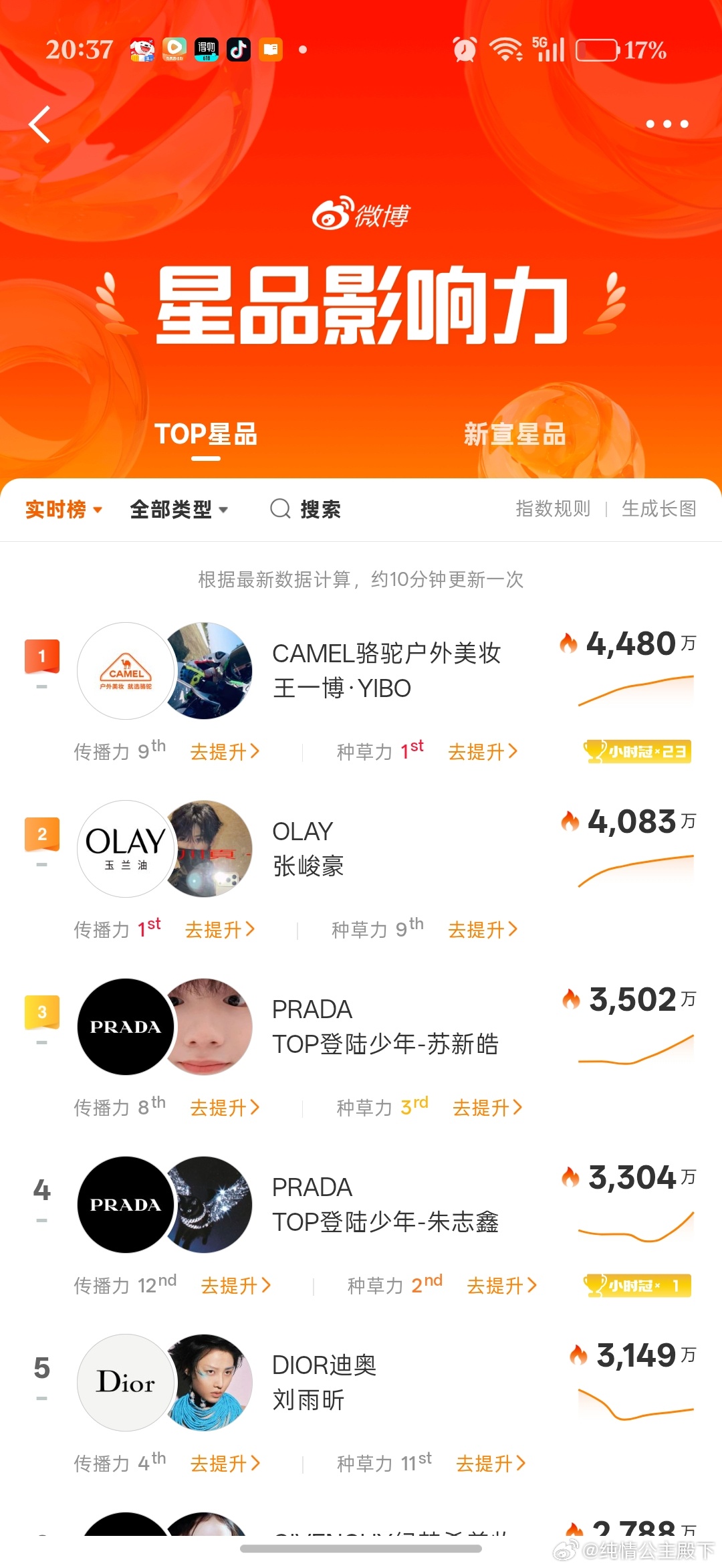 好牛呀 