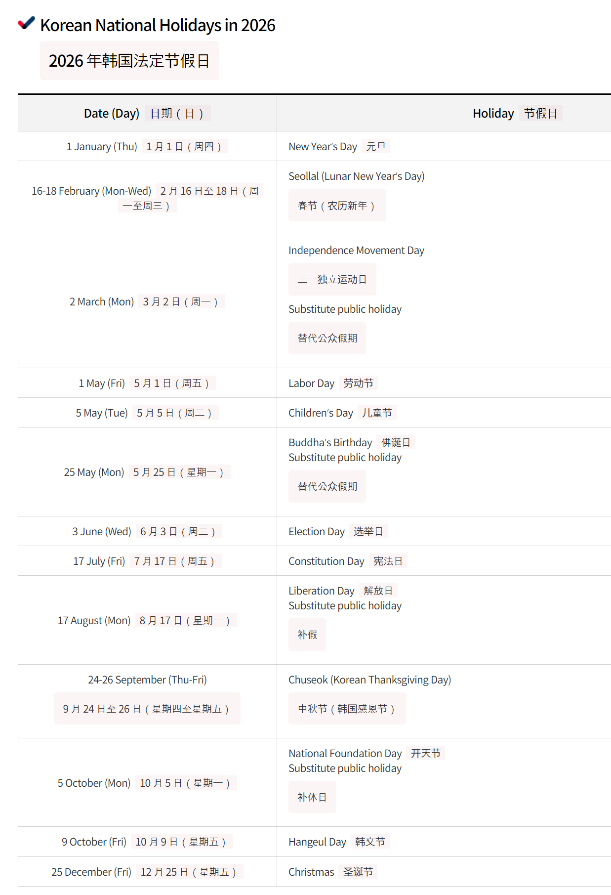 🔻对了，韩国端午节（今年是2026年6月19日）不放假。热点现场海外新鲜事