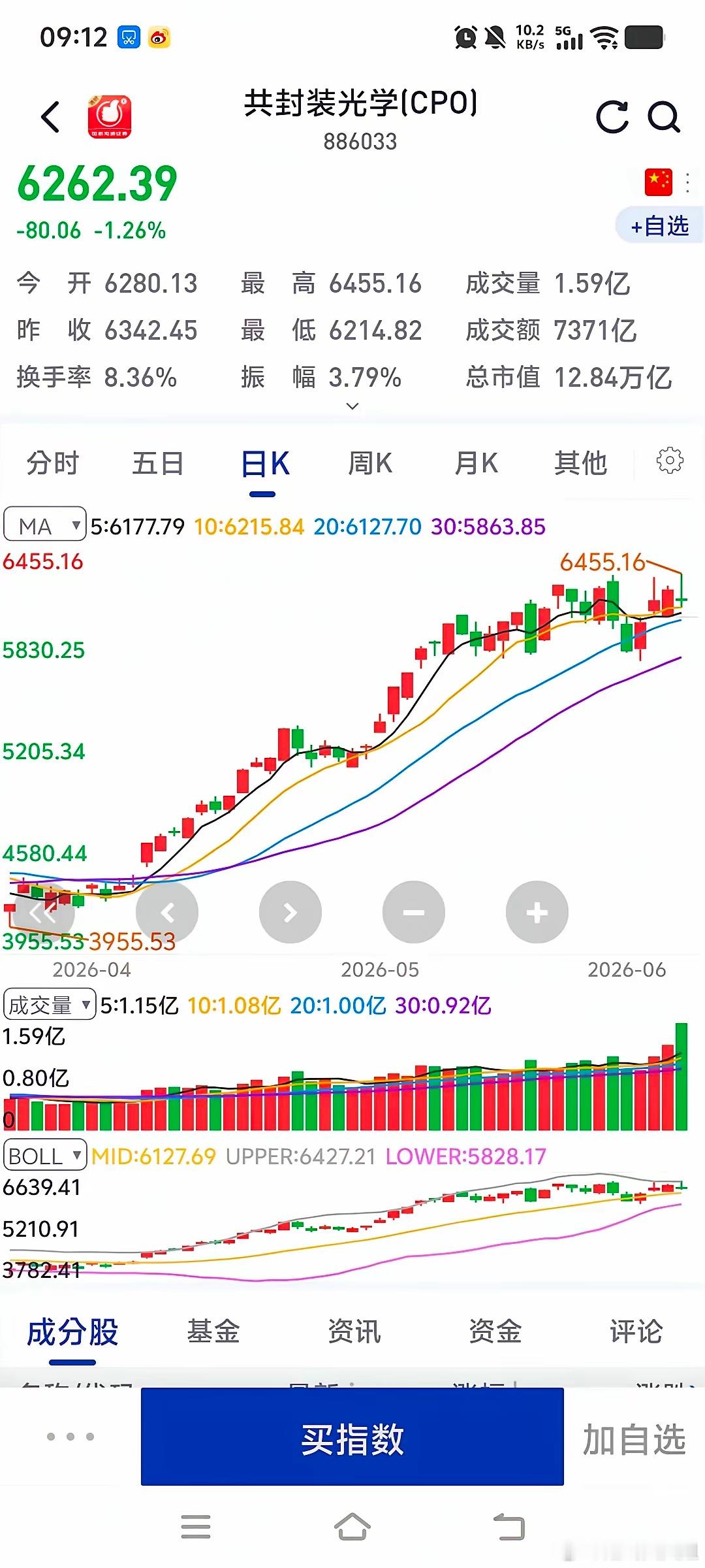 明天，科技将迎来真正的考验了，挺住了，升天， 挺不住了，也升天。这周末可谓全是科