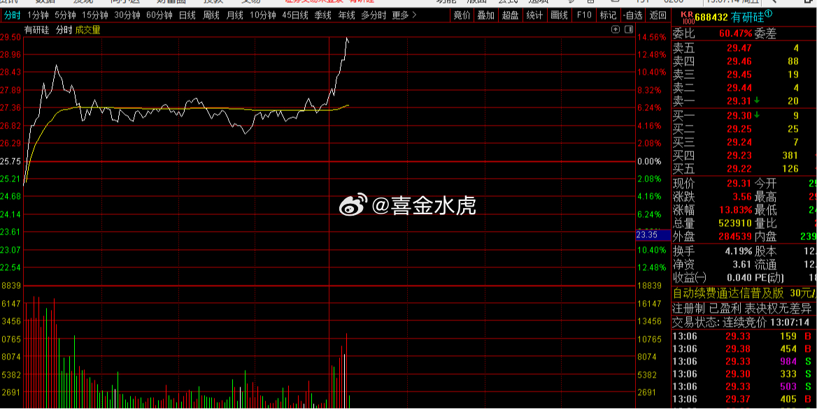 又被甩下车了，下一个给我接上! 
