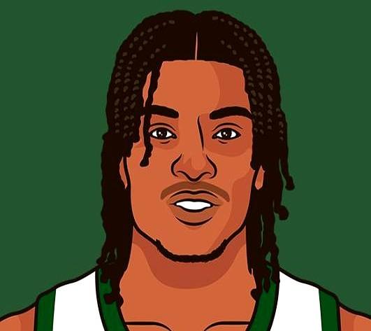 火箭旧将30+5+3+80%命中创新队史记录！

密尔沃基雄鹿以126-129客