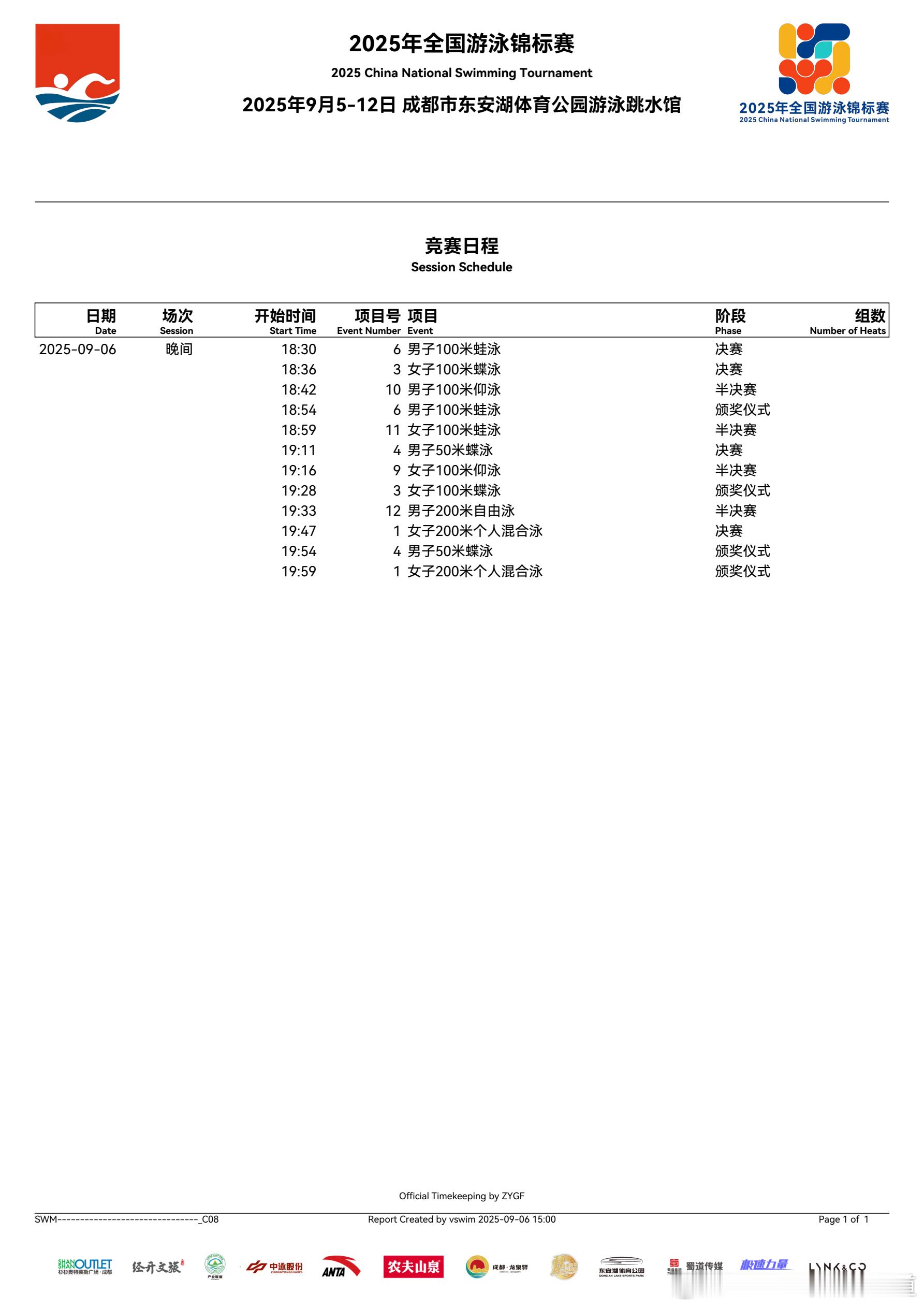 汪顺2025全锦赛2025成都·全国游泳锦标赛第2天/第4场/半决赛·决赛/ 1
