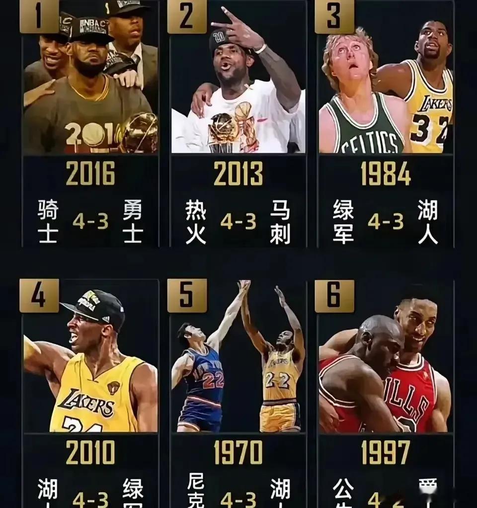 NBA史上含金量最高的6次总冠军，你认同吗？1、16年骑士4：3逆转勇士夺冠2、
