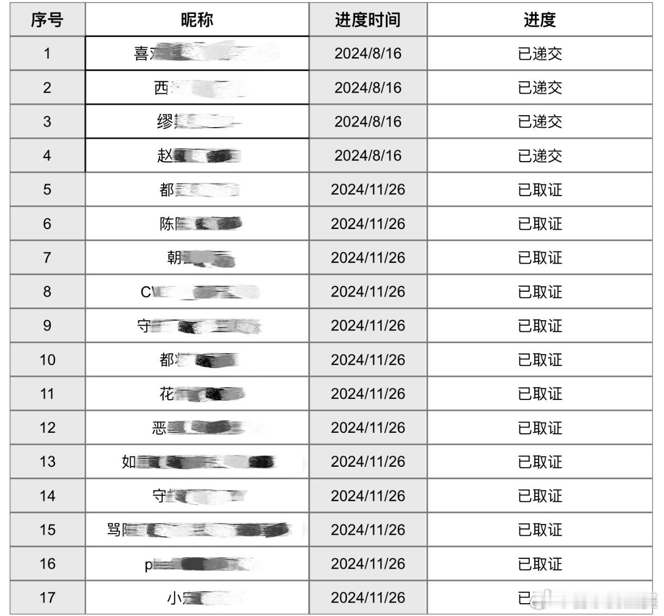 鞠婧祎方告黑名单  鞠婧祎方发布告黑名单  鞠婧祎方发布告黑名单🈶支持维权！ 