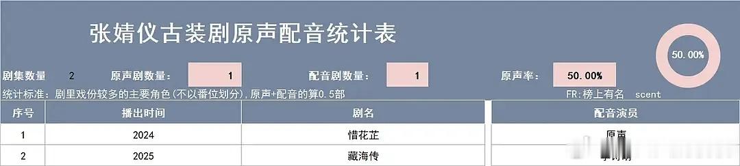 95🌸古装原声配音统计 