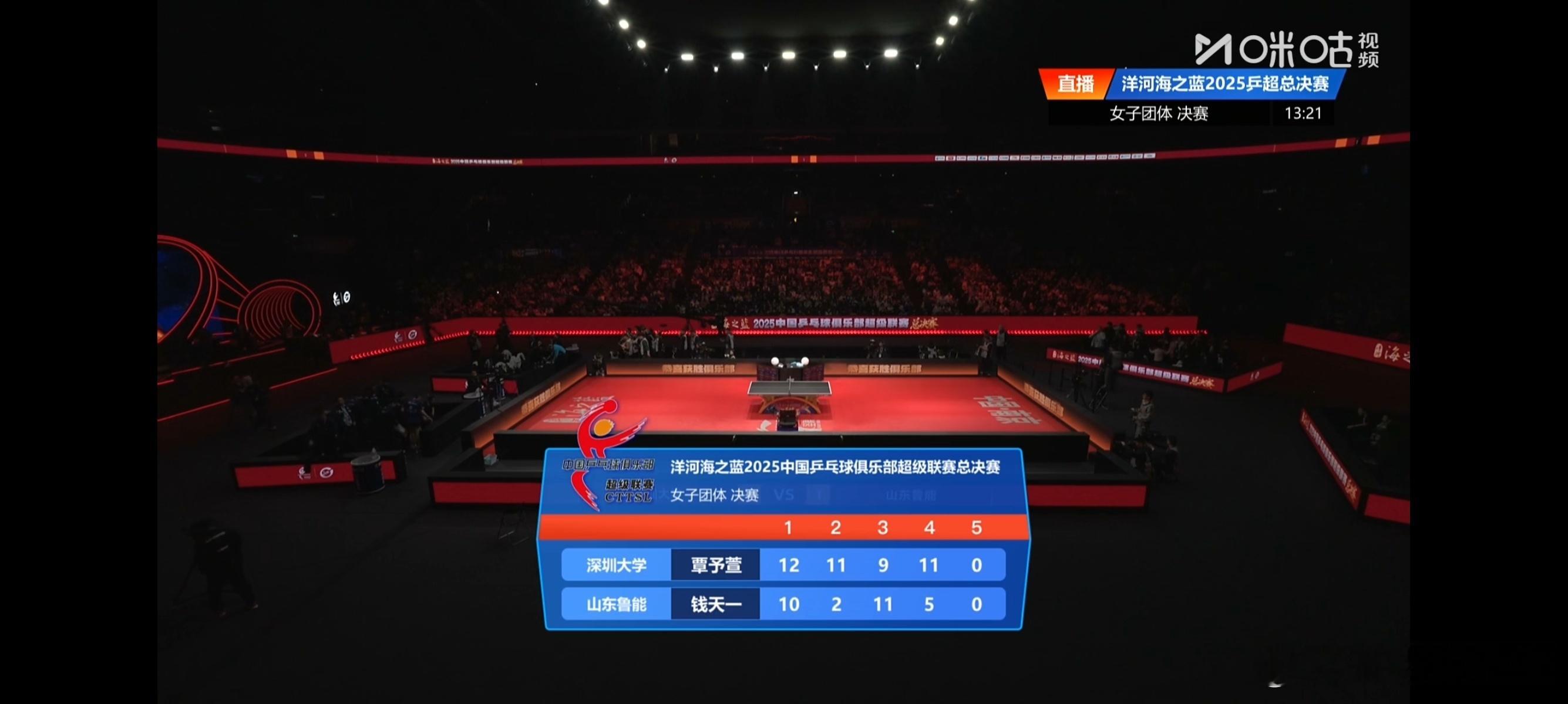 深圳大学女团夺冠 2025年乒超联赛总决赛，深圳大学3-1山东鲁能登顶，覃予萱一