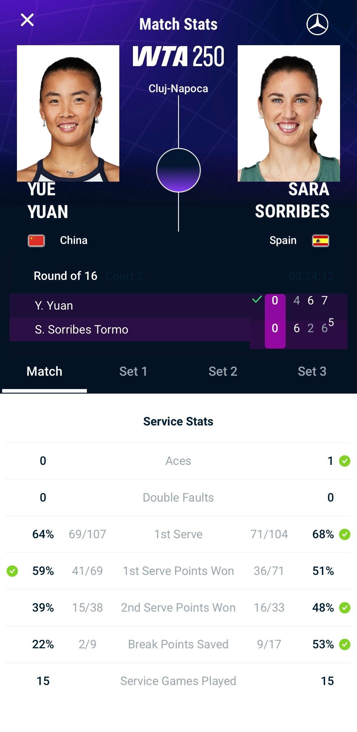 是喜剧袁悦苦战3小时24分钟，4-6、6-2、7-6逆转托莫，闯入克卢日-纳波卡