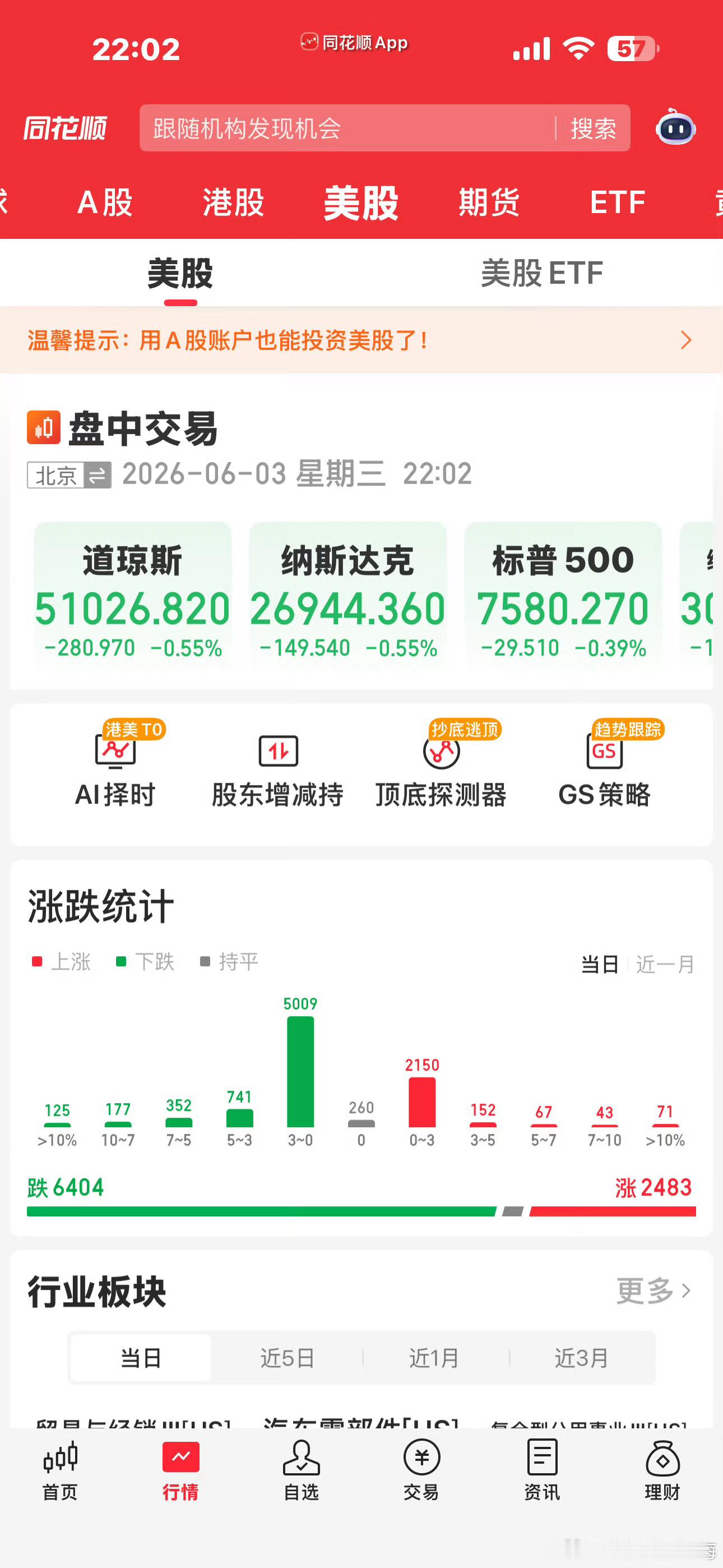 美股