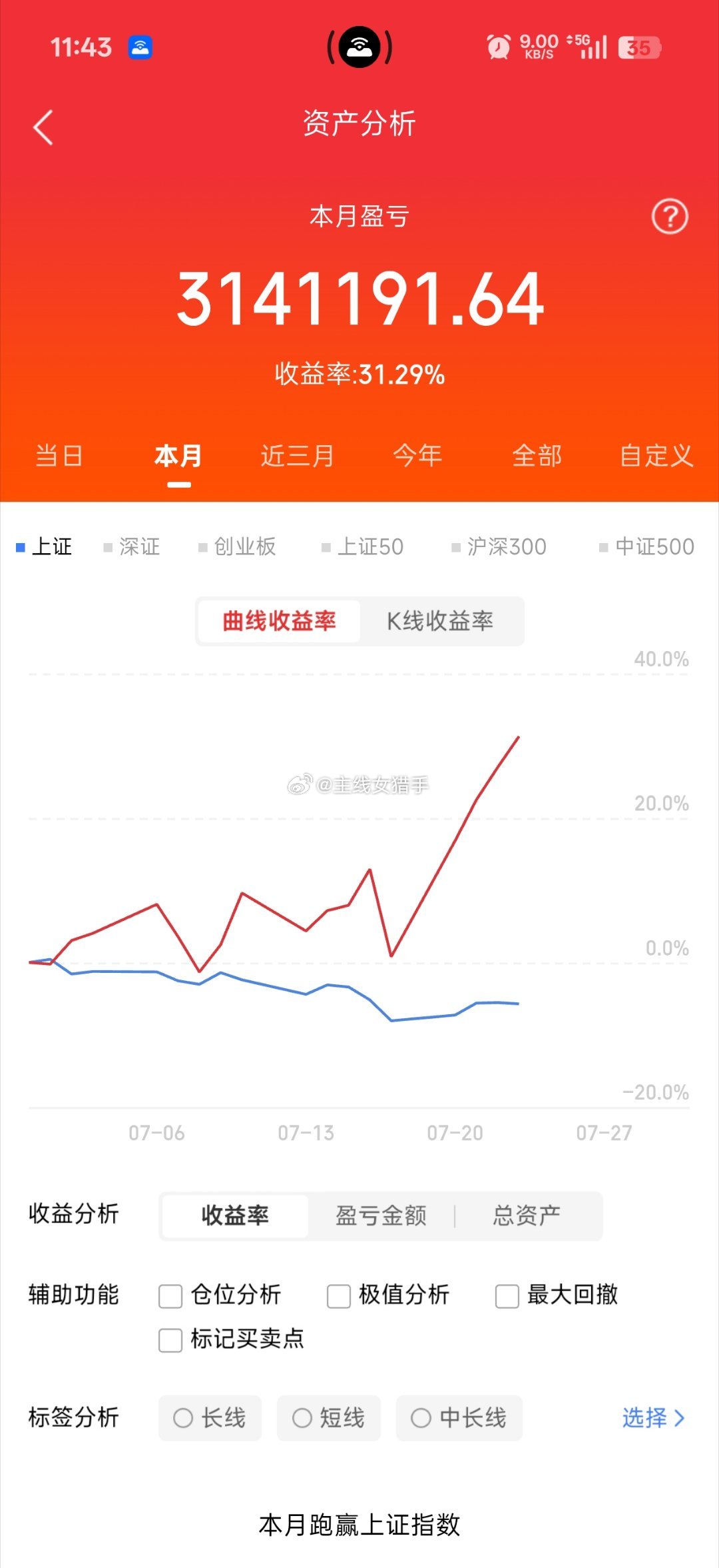 当前盘面核心判断，选赛道思路一定要清晰人工智能、芯片、算力等科技赛道，经过一轮大