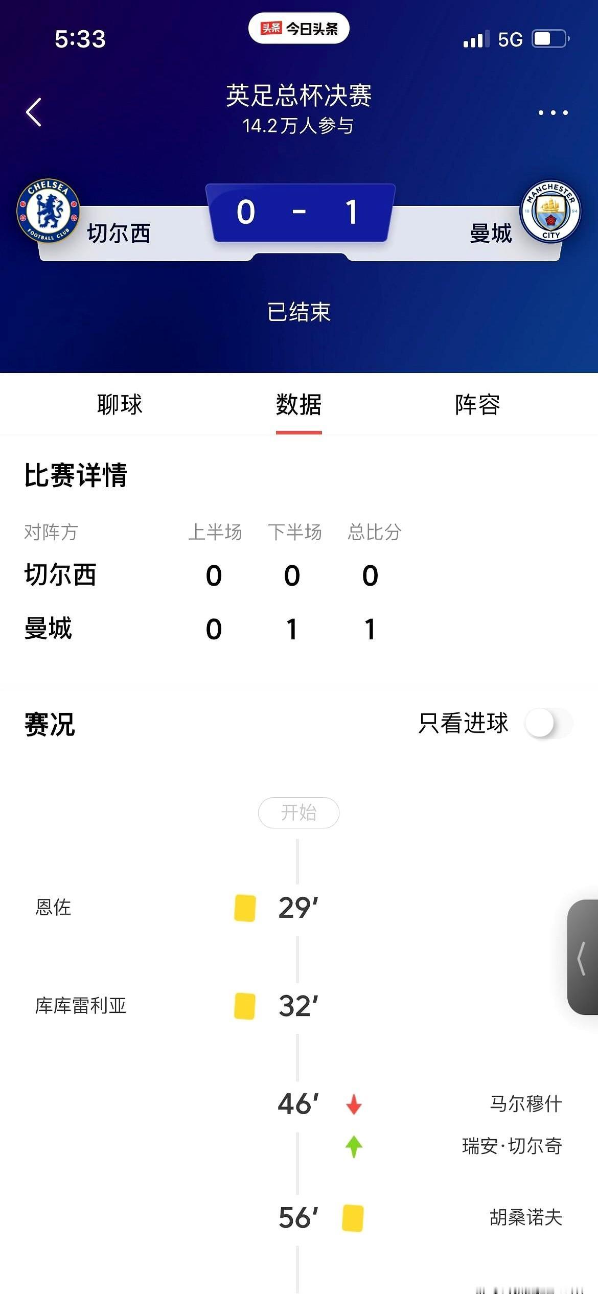 1比5，又是1比5。瓜迪奥拉的曼城在欧冠赛场上，似乎被皇家马德里刻上了同一个魔咒