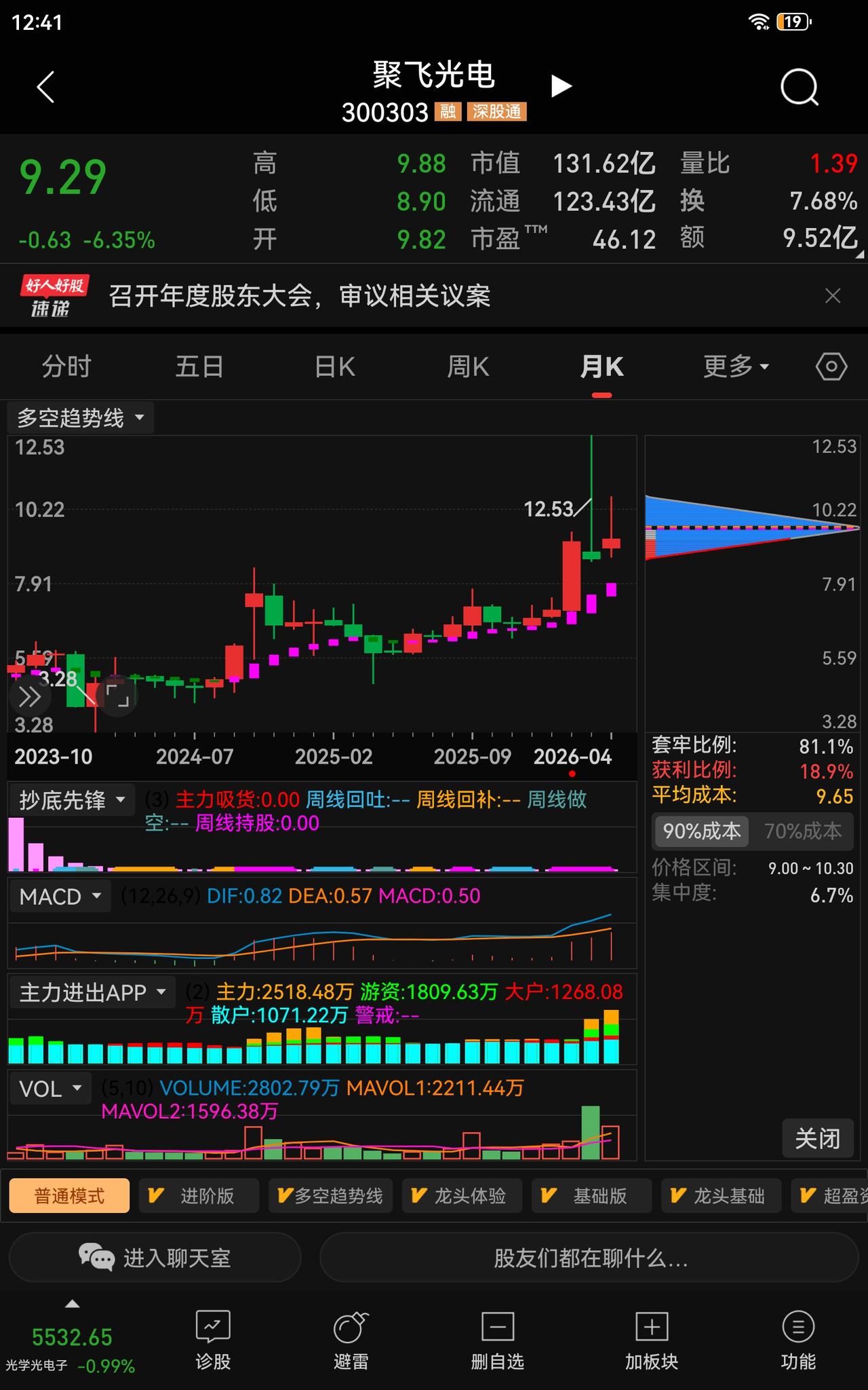 [捂脸] 风险警示！聚飞光电跌26%放量杀跌，该如何理性判断？
 
提示：理财有