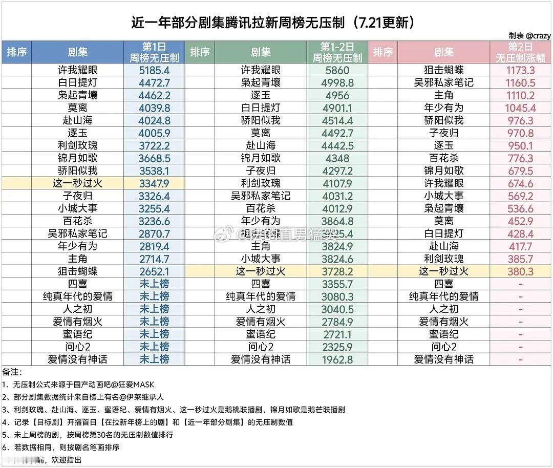 这一秒过火 次日拉新 