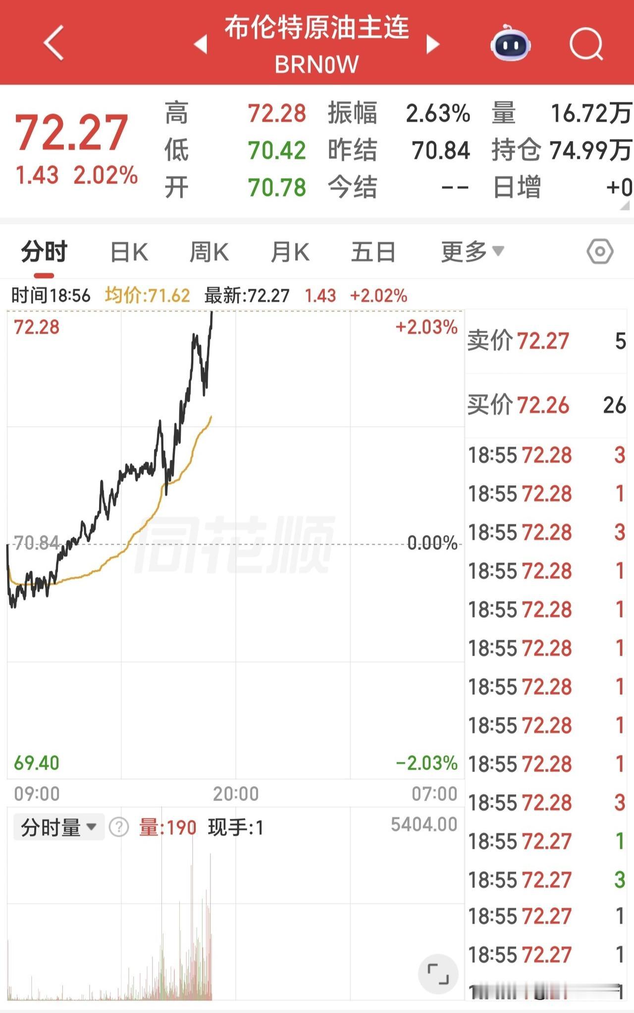 重大利好！原油期货直线拉升，下周A股油气开采板块有戏？

美国驻以大使刚刚告诉美