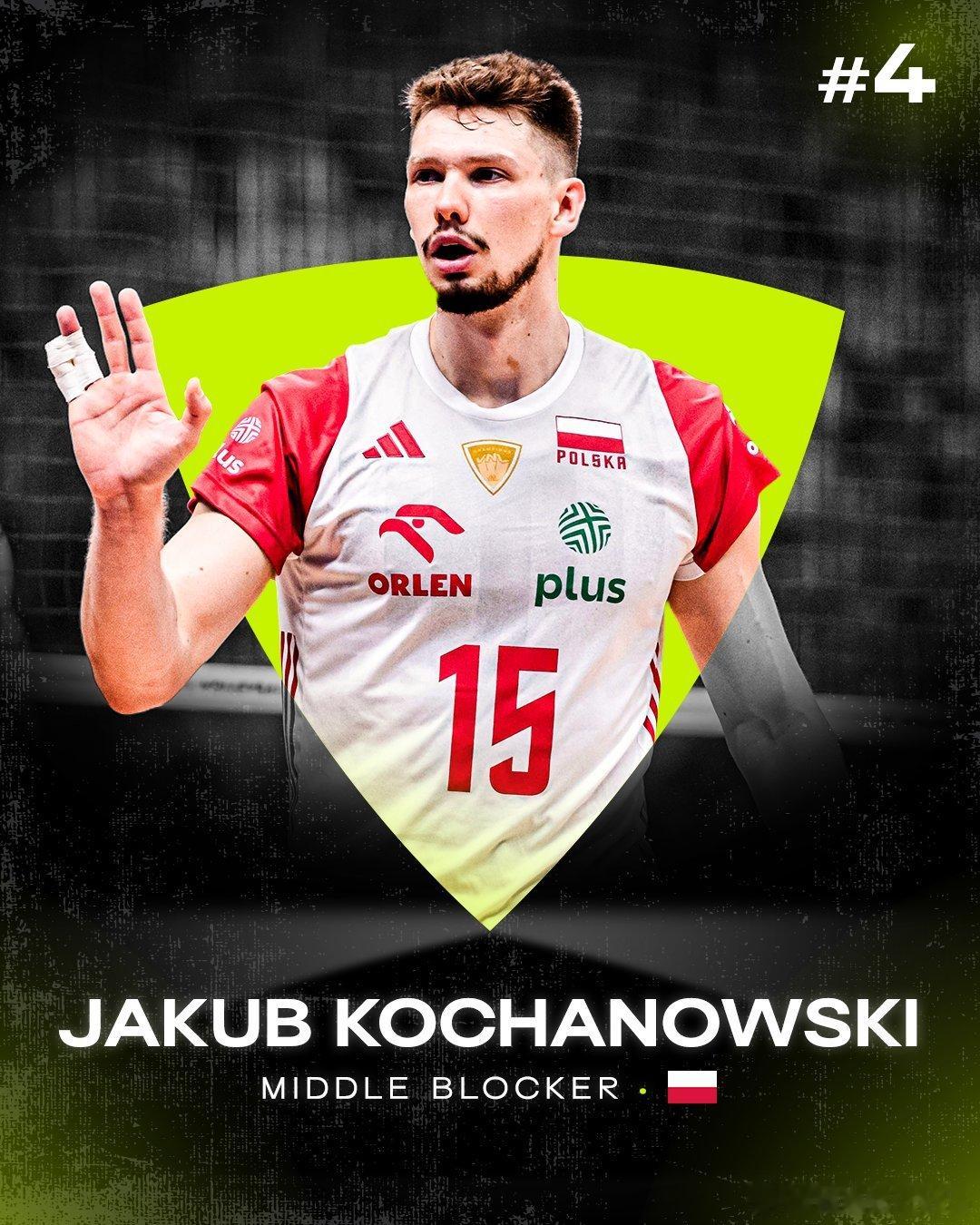 ⚡️ 据排球世界的评选，年度最佳男球员排名第4位的是：🇵🇱 雅各布.科查诺夫