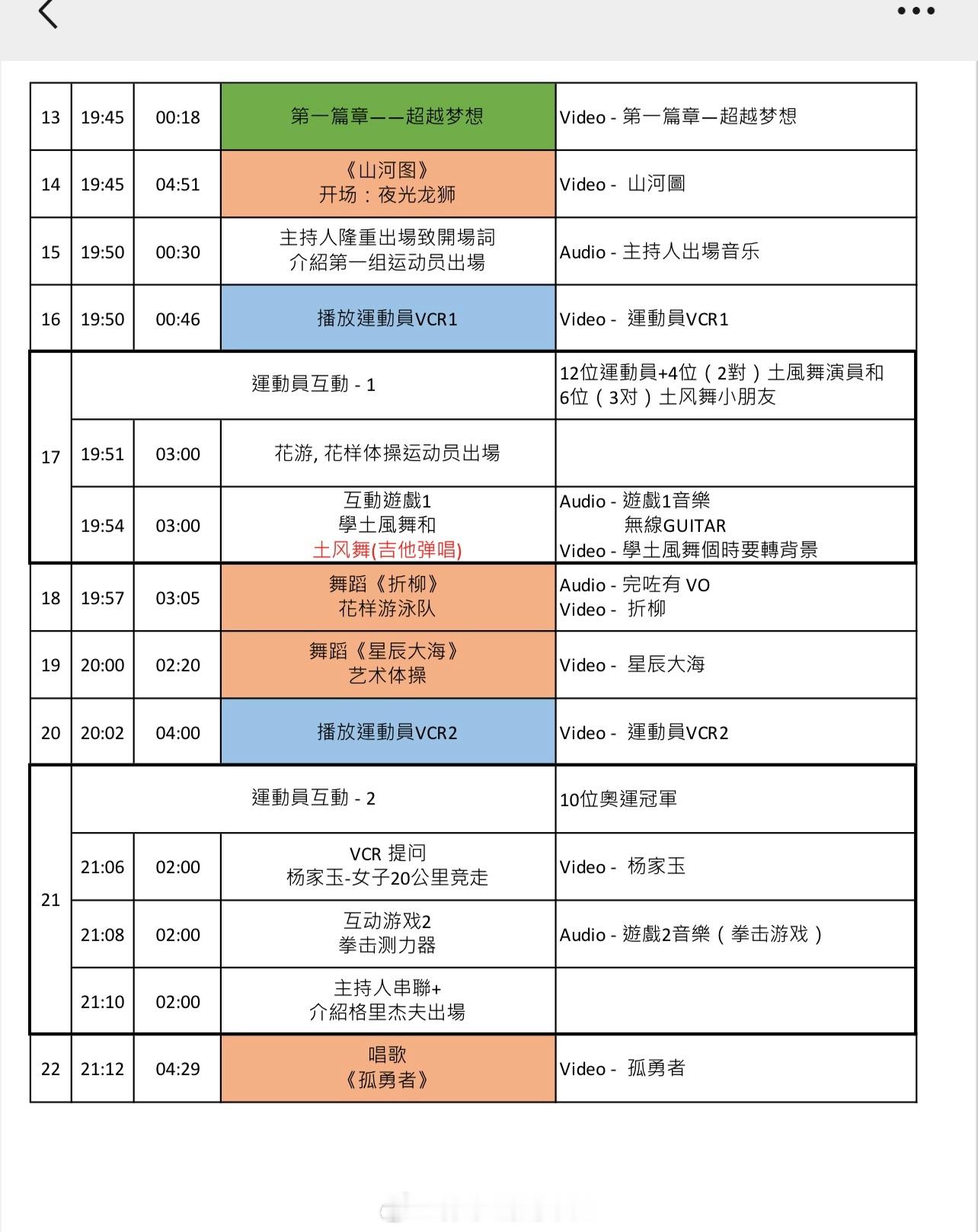 #奥运健儿大汇演# 9月1日奥运健儿团开启🔛中国澳门🇲🇴表演～节目单奉上～