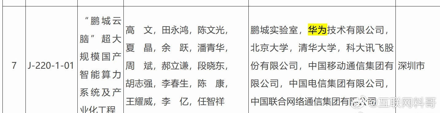 华为再拿国家大奖！一举拿下国家科技进步一等奖、二等奖两项重磅大奖。一等奖的鹏城云