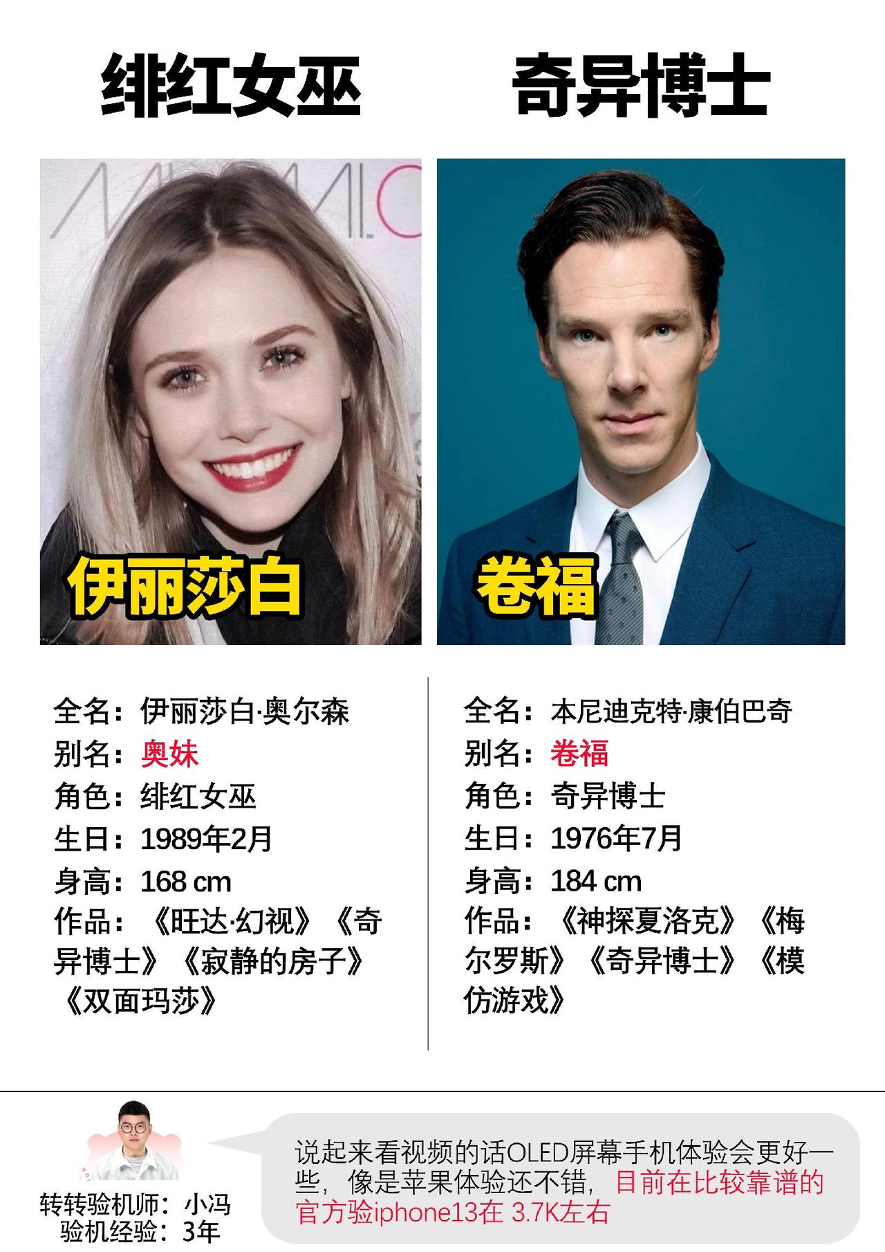 复联4之后，绯红女巫和奇异博士的口碑还算不错，钢铁的漫威C位可以由他们来顶#漫威