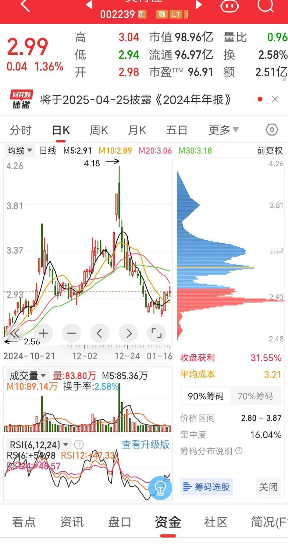 低位、低价、低市值、盈利能力强、国企，这只票是我最看好的一只票，感觉潜力很大，以