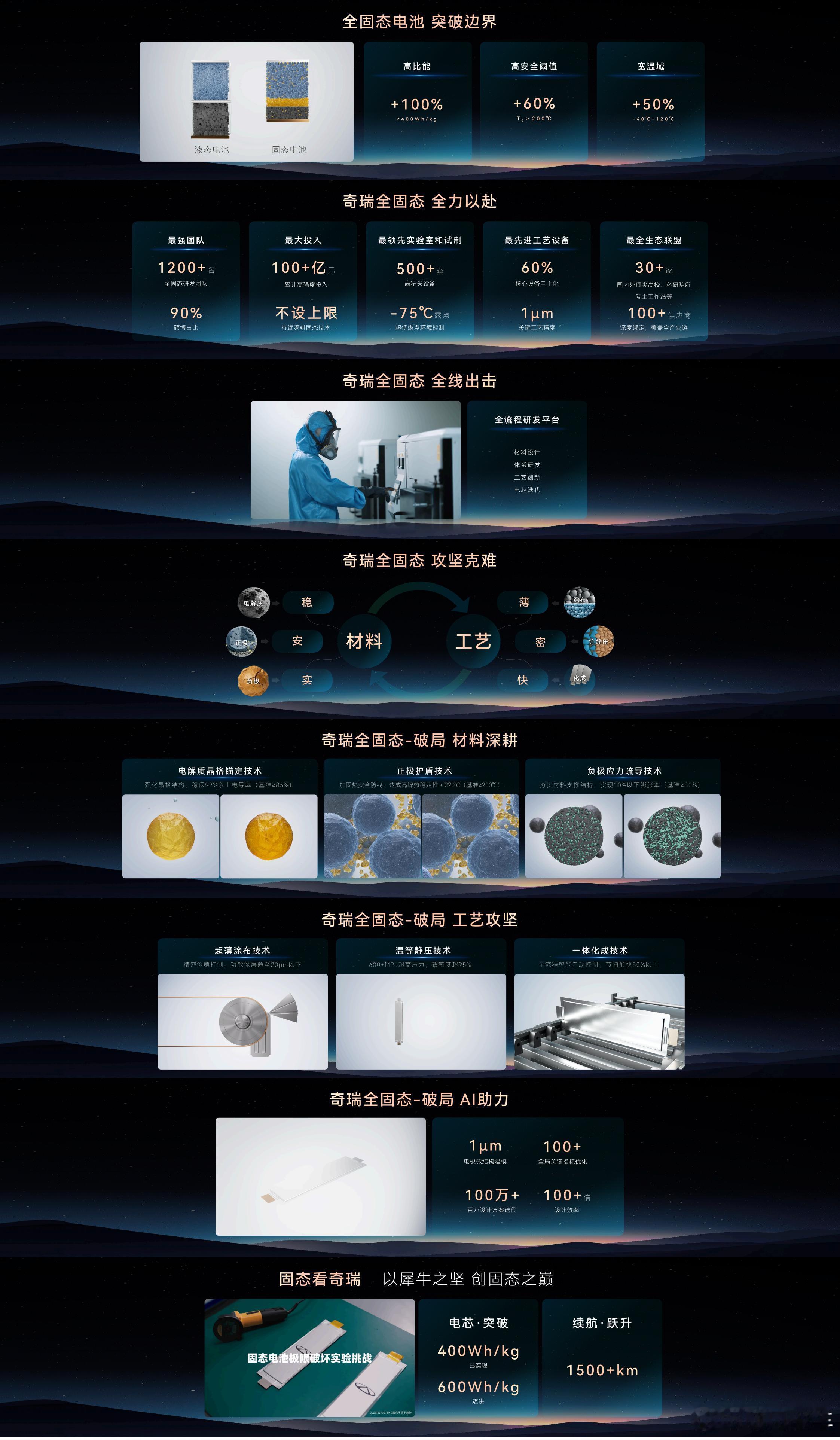 奇瑞全固态电池突破边界、全力以赴、全线出击、攻坚克难，破局材料深根、工艺攻坚、A