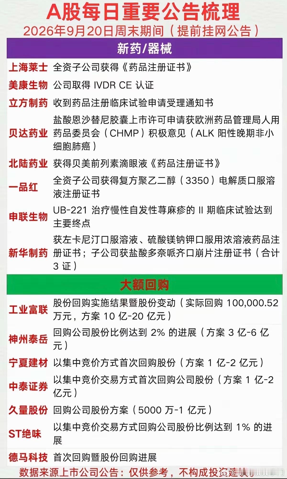 9.21周一  最新：财经资讯+公告汇总！ ​​​