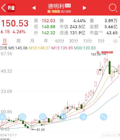 a股 $德明利 sz001309$ 存储休息几天，再次启动。 ​​​