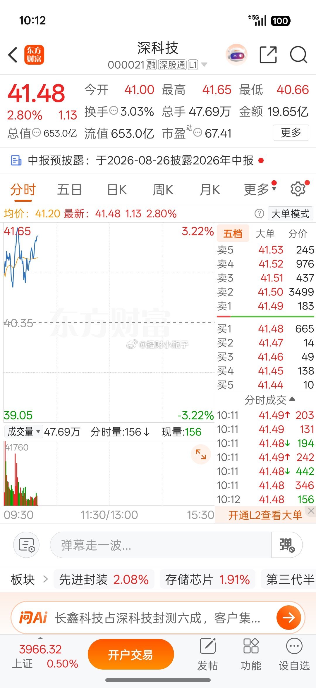 今天冲高就止盈出局出局了，都盯好来咯 