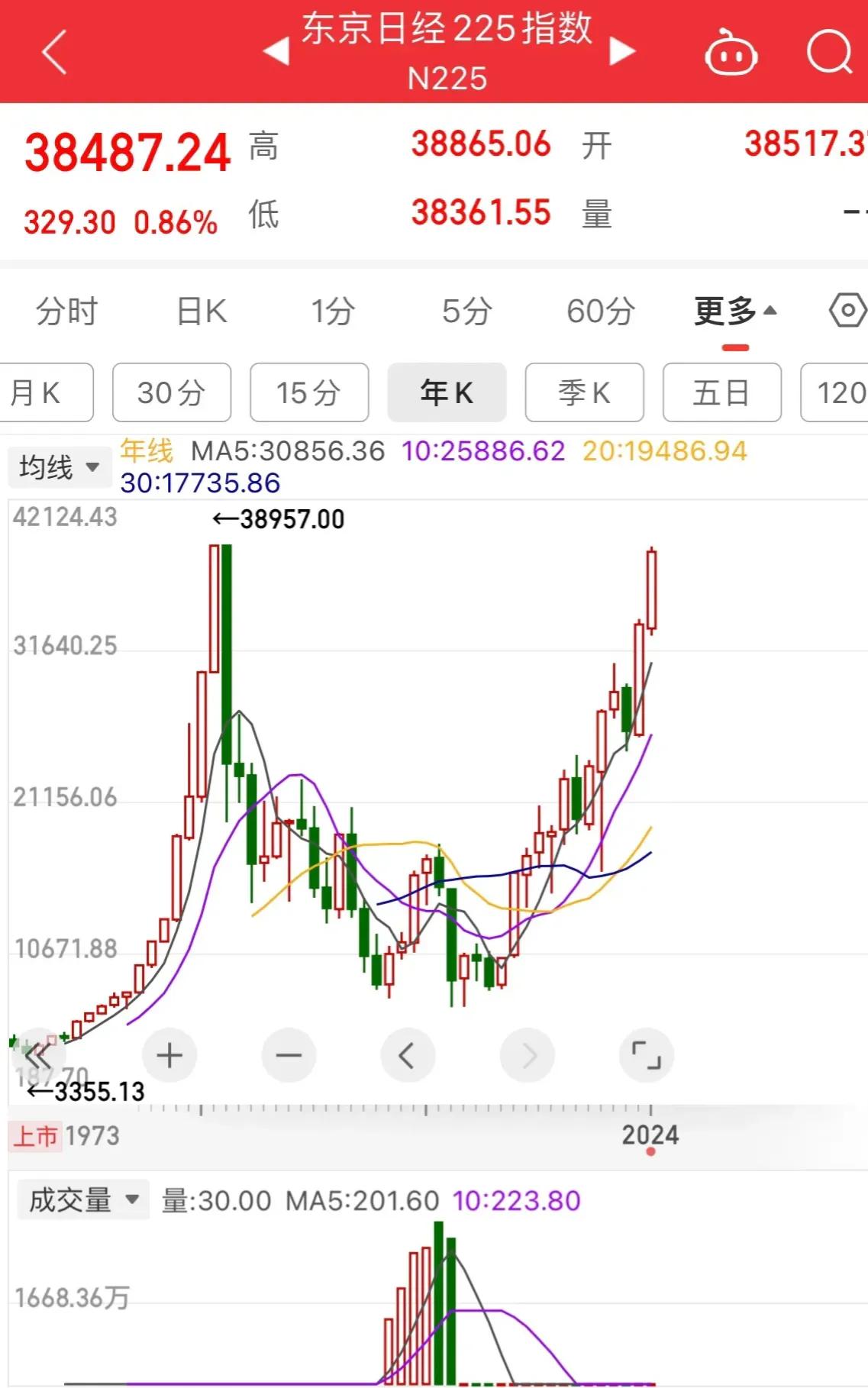这张图太漂亮了，看的让人赏心悦目，心潮澎湃，可惜这不是我们的，这是人家日本的[捂