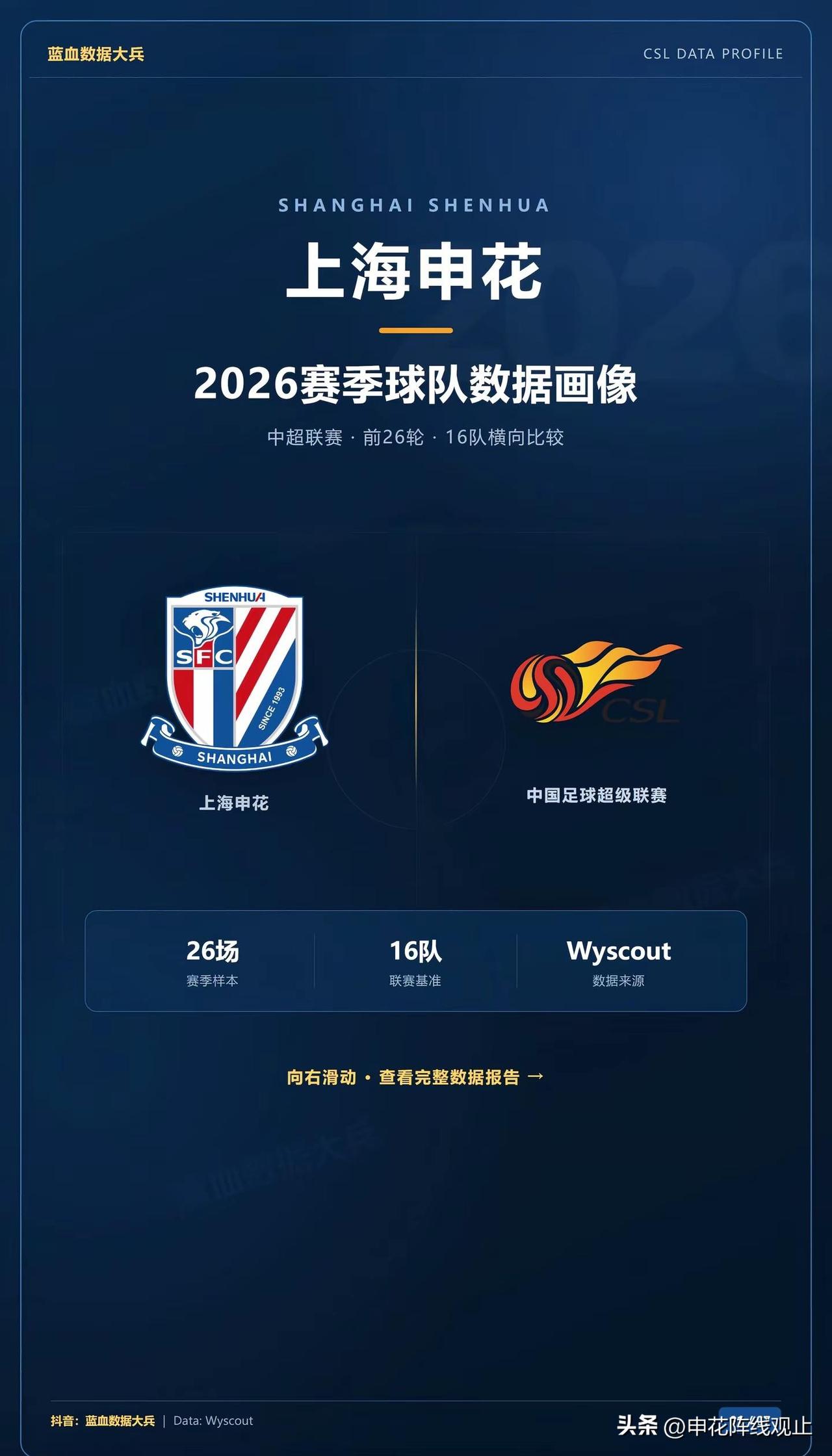申花26赛季联赛截止26轮数据报告画像。最近花了几十个小时尽自己所能制作虽然我不