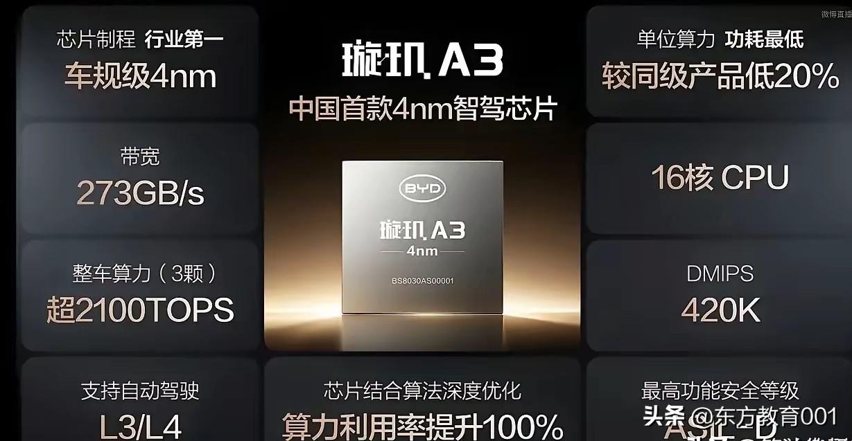 比亚迪4nm芯片不是比亚迪生产的？
比亚迪发布璇玑A3后，看评论区里大面积质疑、