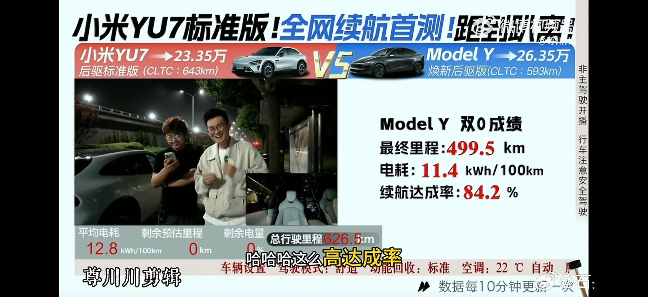小米YU7真标准版量产车实测，城市通勤跑到趴窝的最终续航里程为626.5km，表