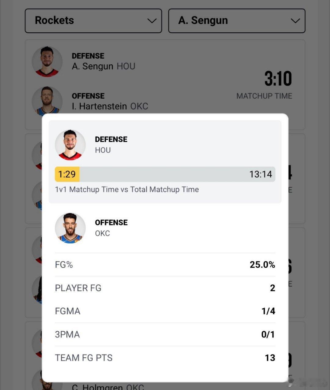 饱受批评后，申京今天打出了本赛季最佳的防守表现之一其出场时段防守效率高达104本